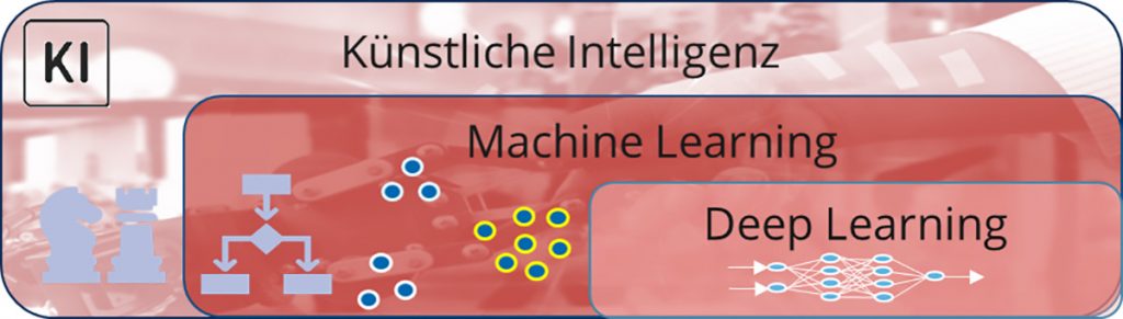 Praktische Einführung In Maschinelles Lernen ⋆ Mittelstand-Digital ...