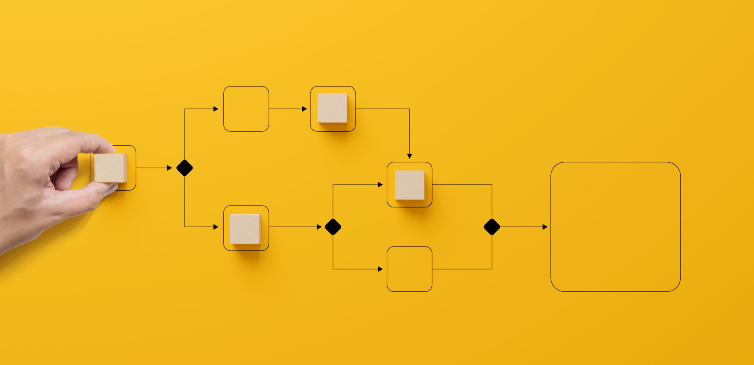 Flussdiagramm auf gelbem Grund